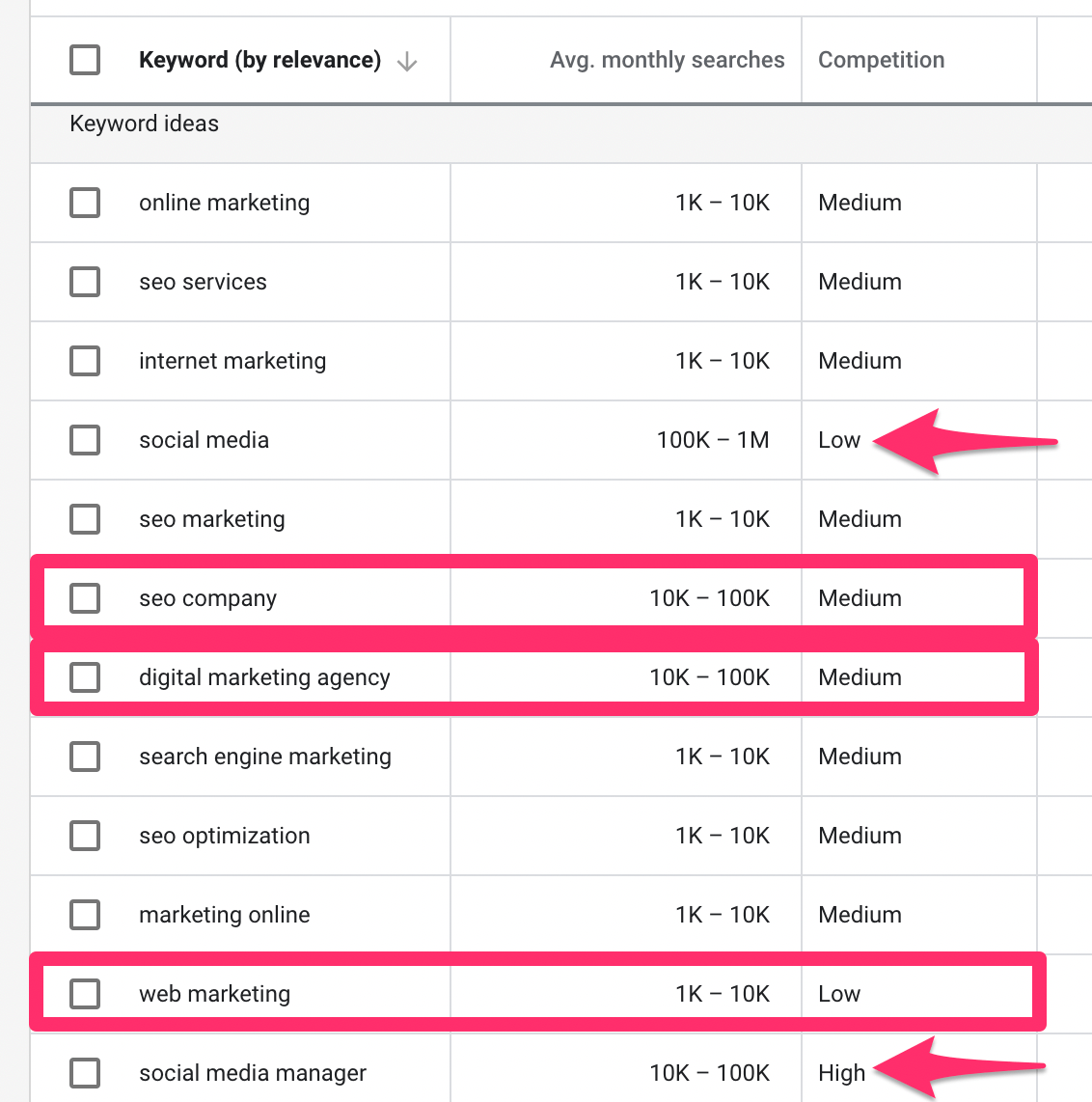 Analyze Keywords