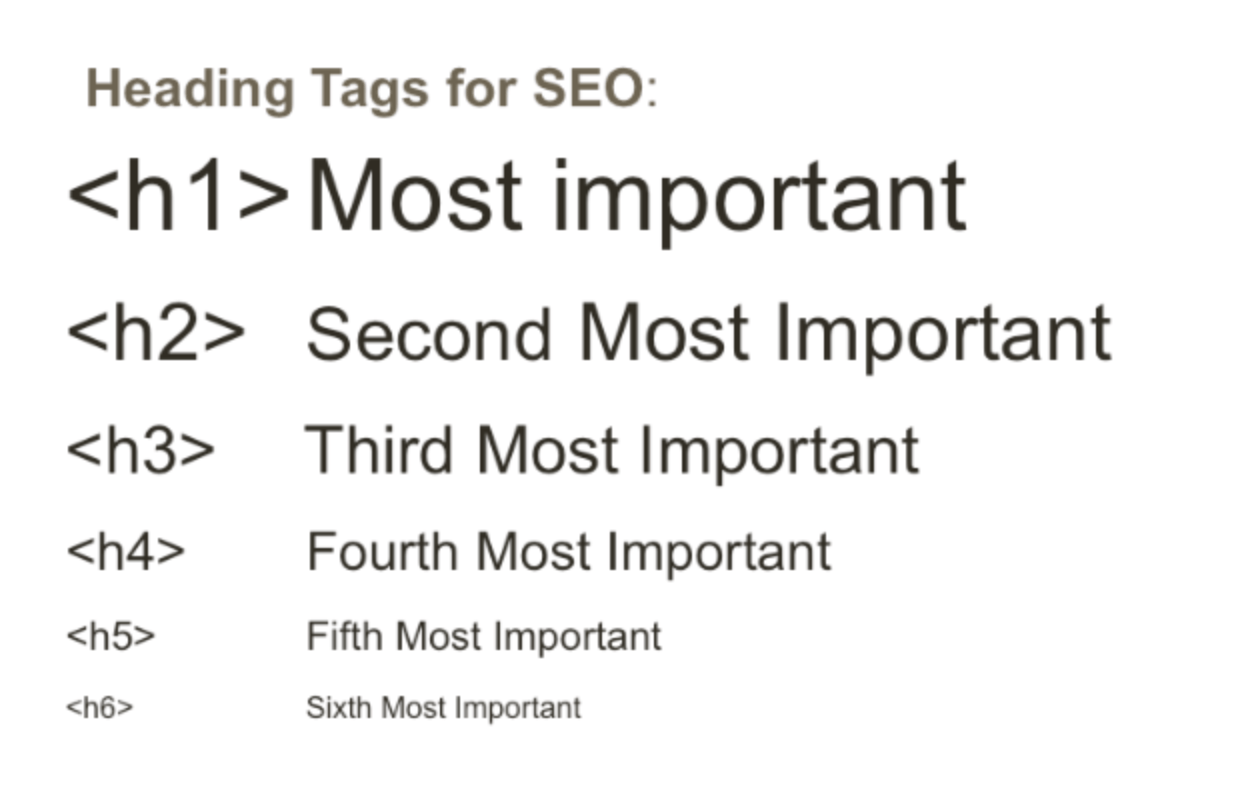 How to Use Heading Tags to Get More Search Engine Traffic