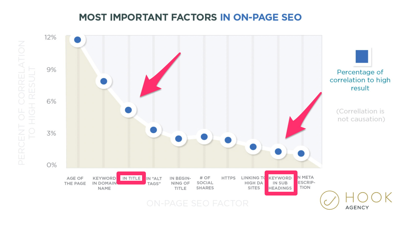 Important SEO Factors