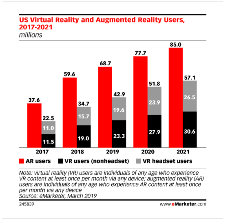 VR AR Growth