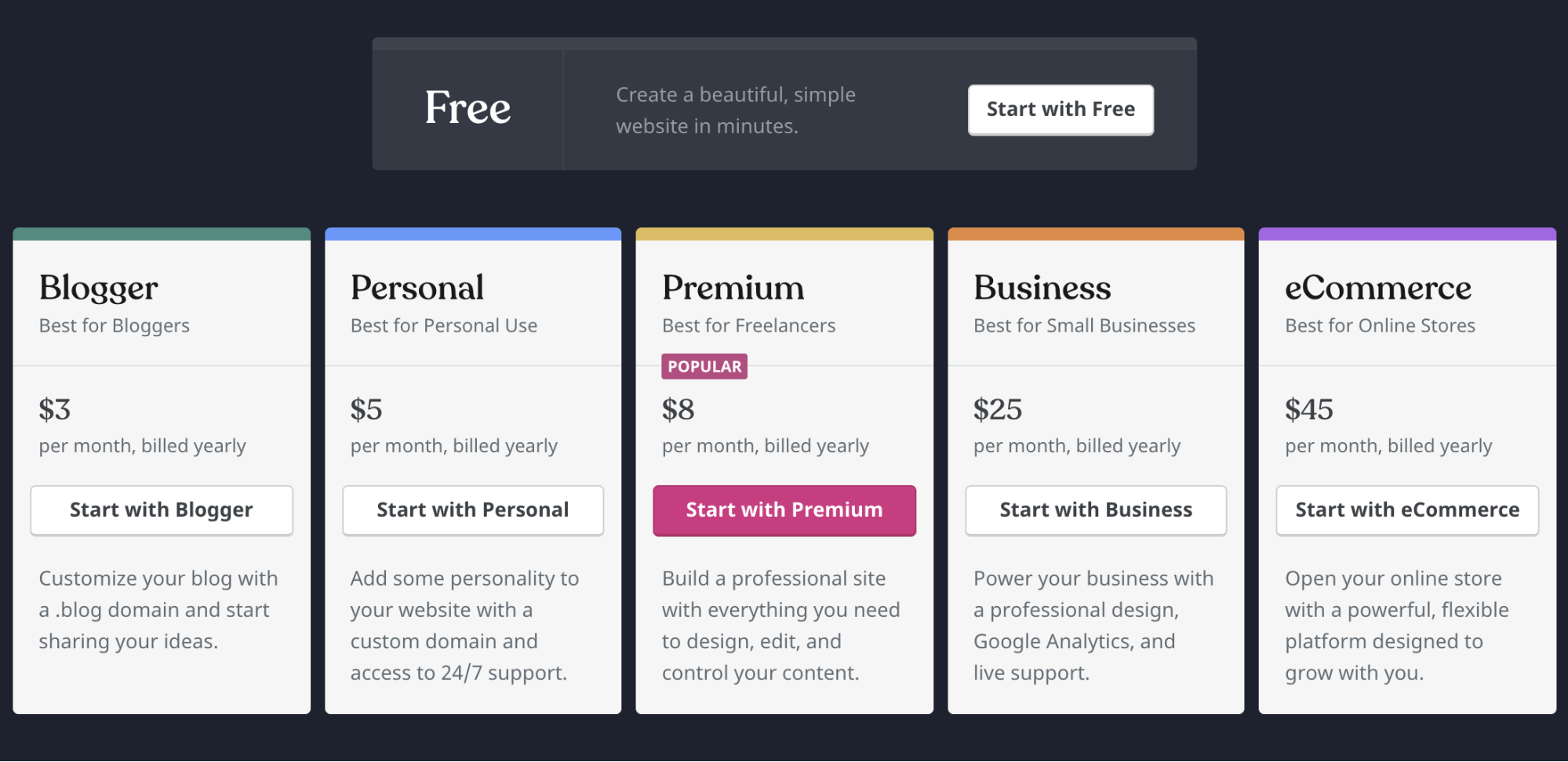 Wordpress Pricing