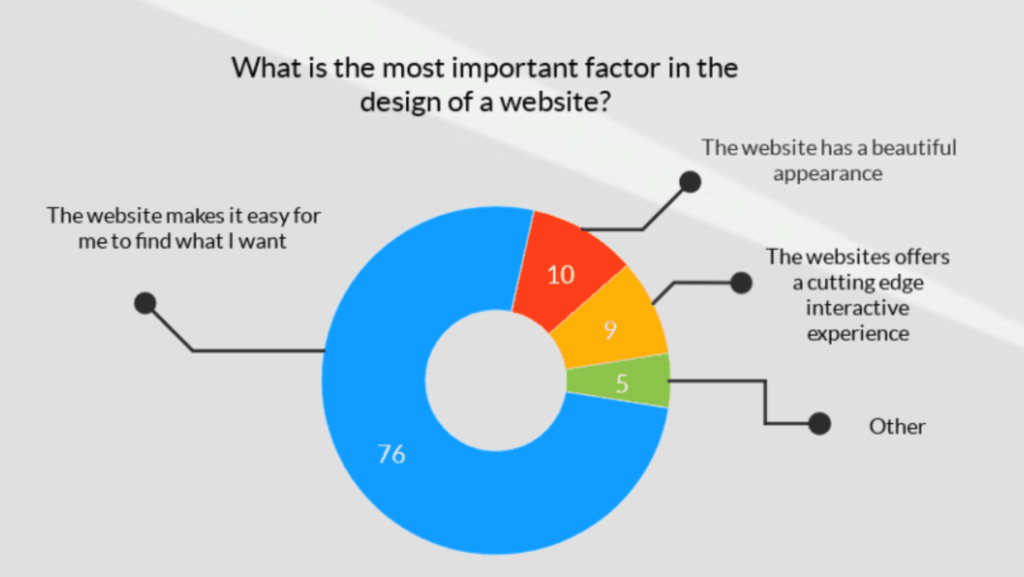 Web Design Using Artificial Design Intelligence