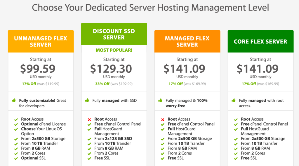 A2 Hosting pricing page.