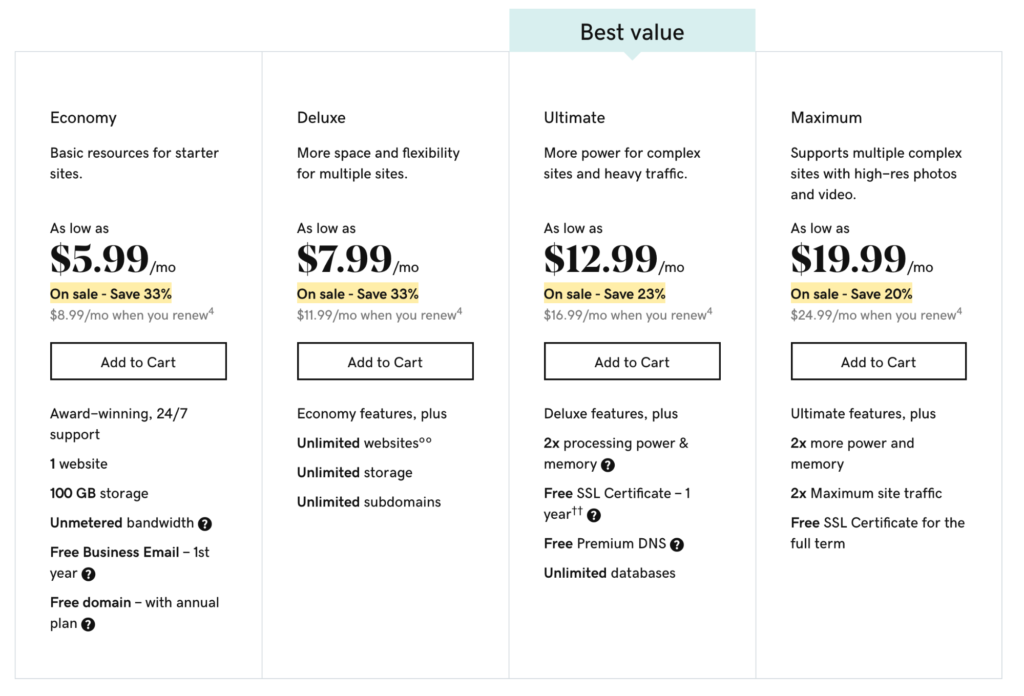 GoDaddy Hosting Review