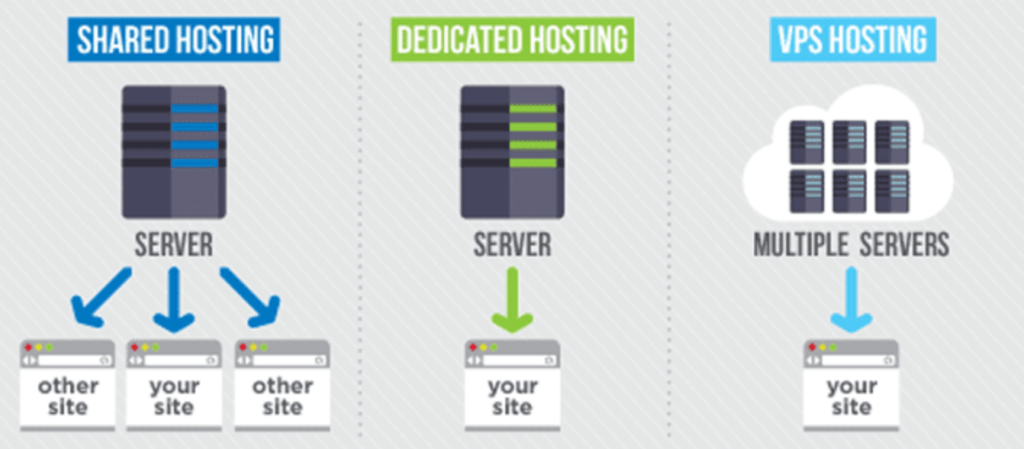 The Best Virtual Private Servers (VPS Hosting)