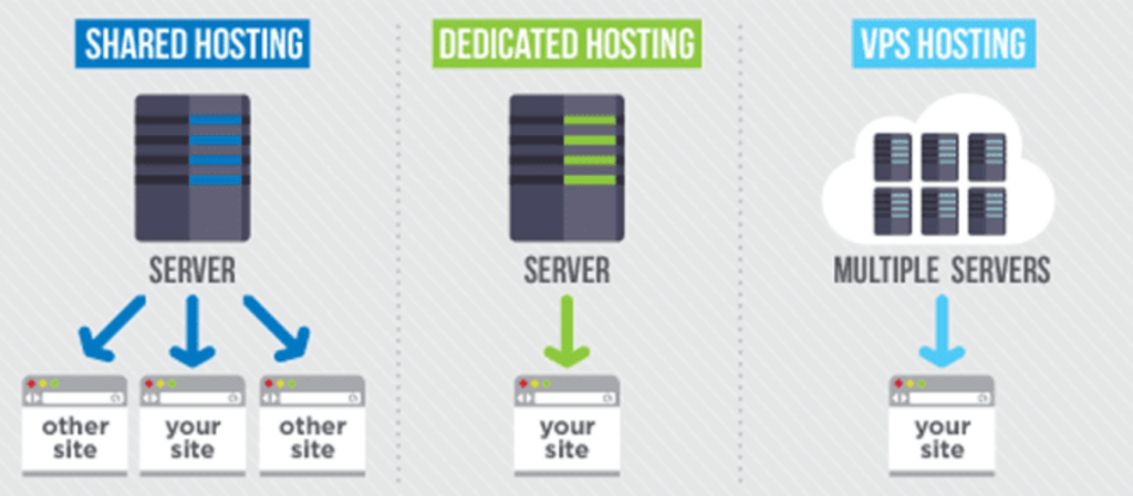 Hosting Comparison