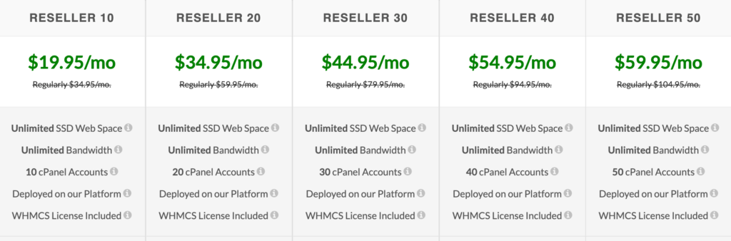 GreenGeeks Reseller Hosting Plans