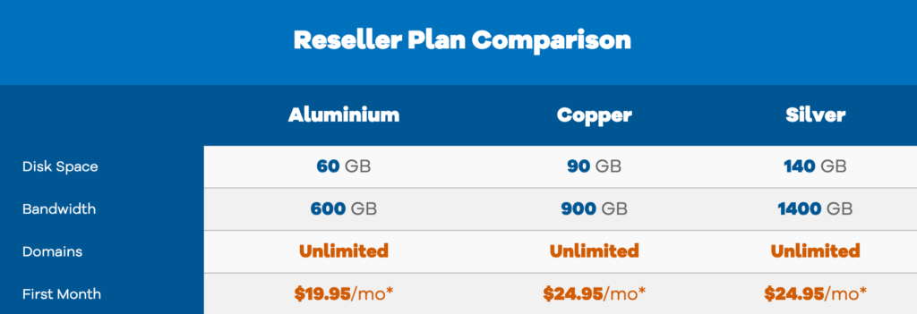 Hostgator Reseller Hosting Plans