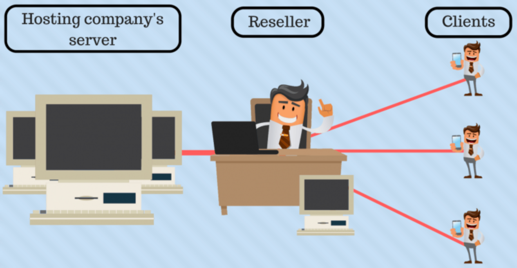 The Best Reseller Hosting Plans