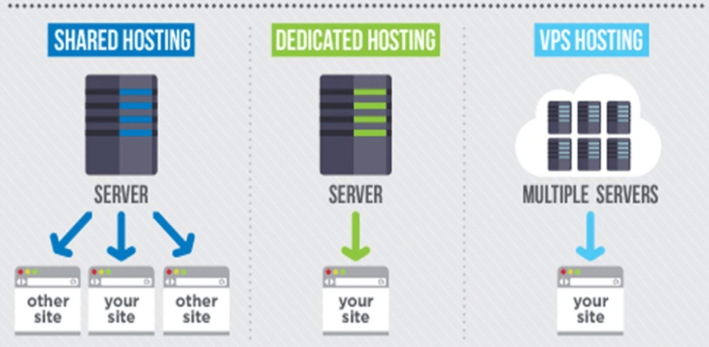 The Best Shared Hosting Plans