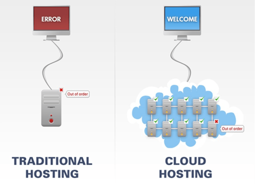 Cloud Hosting VS Traditional Hosting
