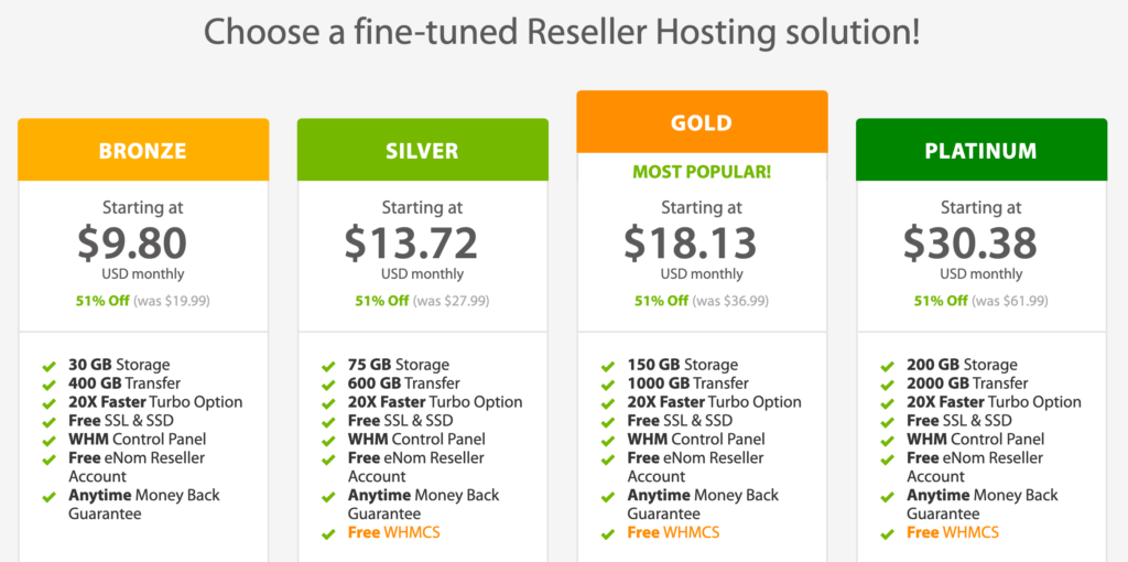 A2 Reseller Hosting Plans