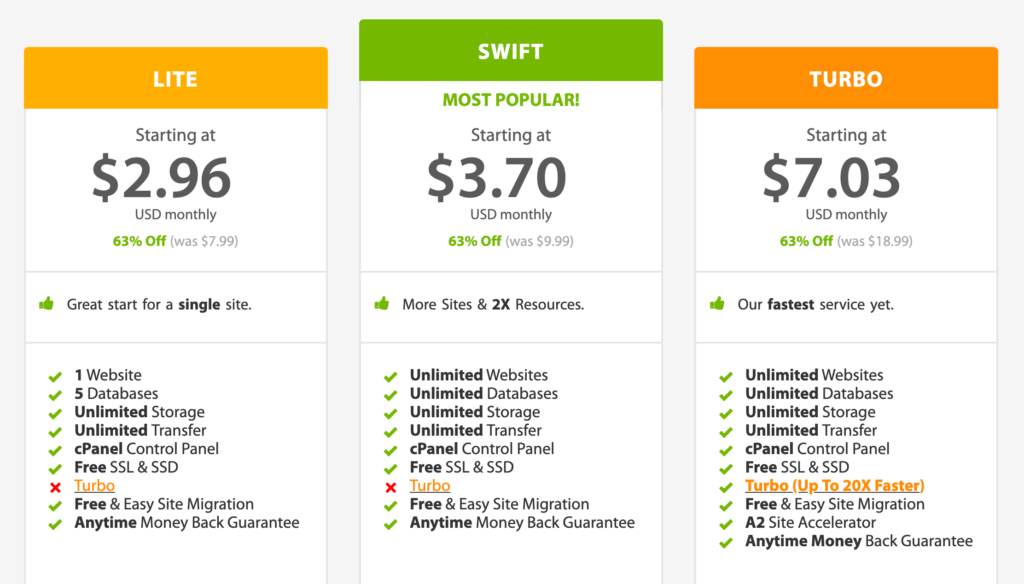 A2 Shared Web Hosting Plans