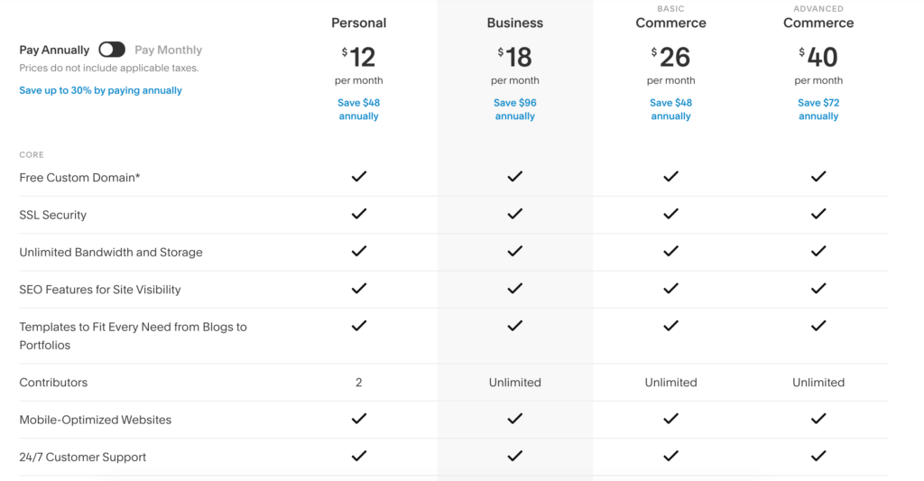 squarespace price