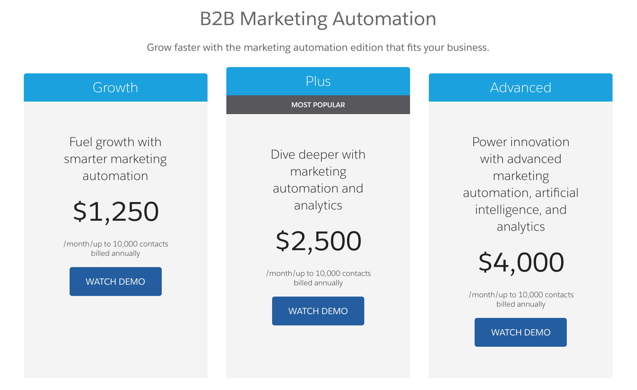 Salesforce Pardot pricing options page.