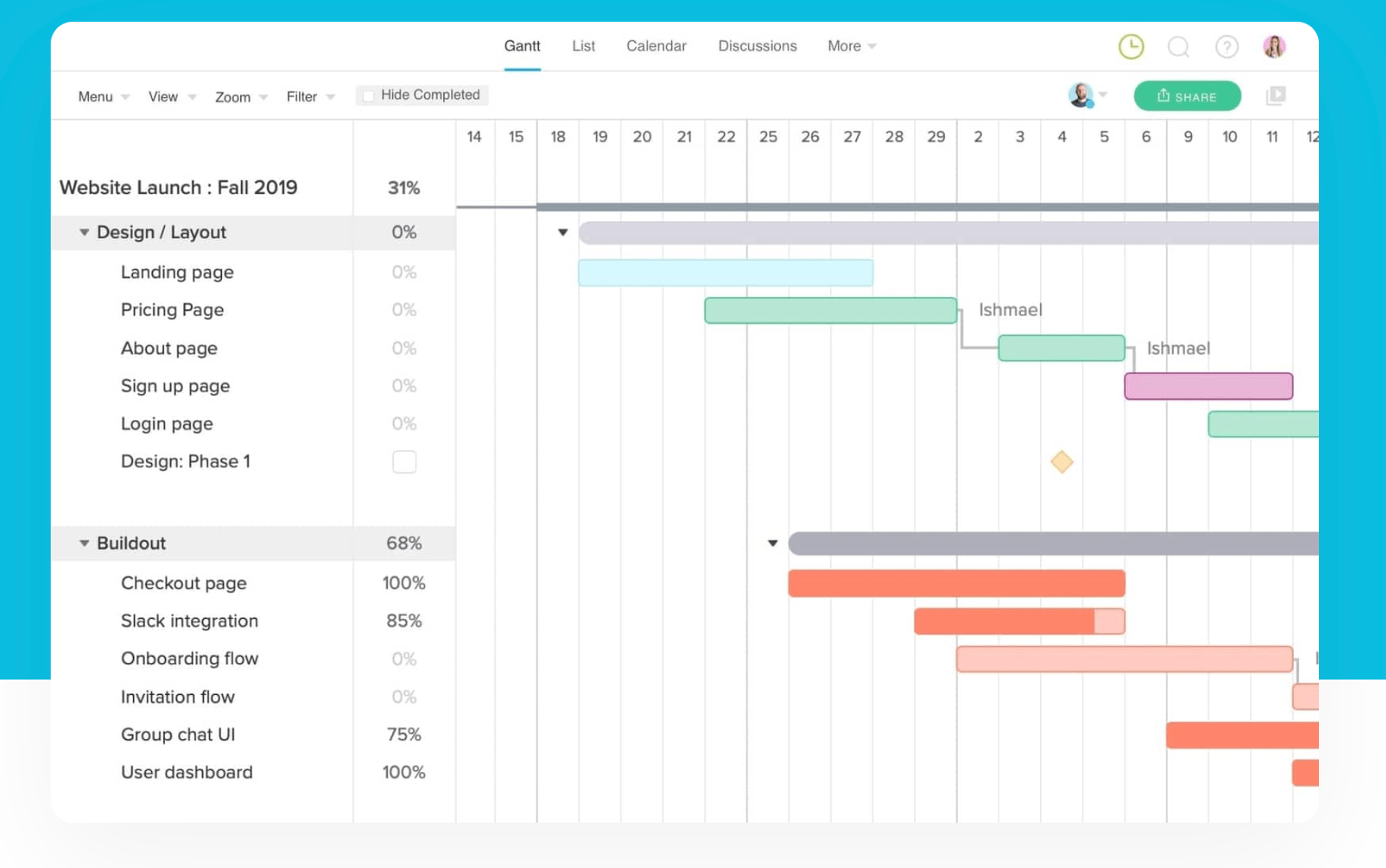 TeamGantt workflow demo page.