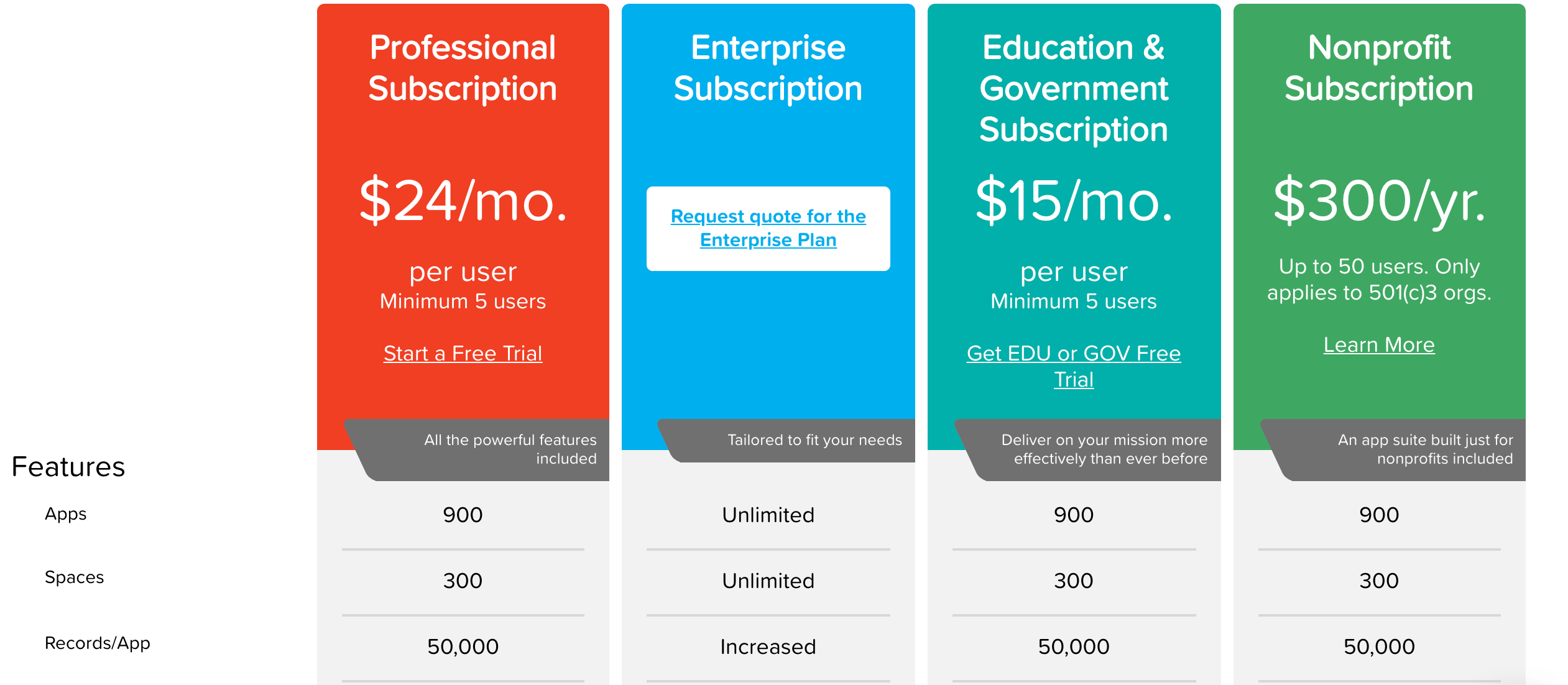 Kinstone business process management software pricing plans.