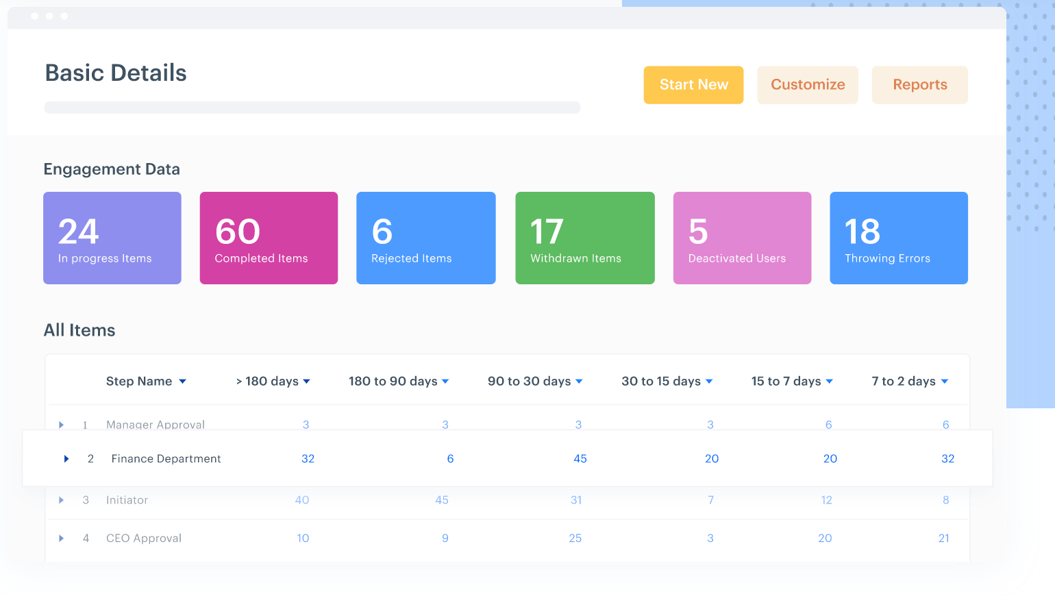 Kissflow business process management software engagement data example.