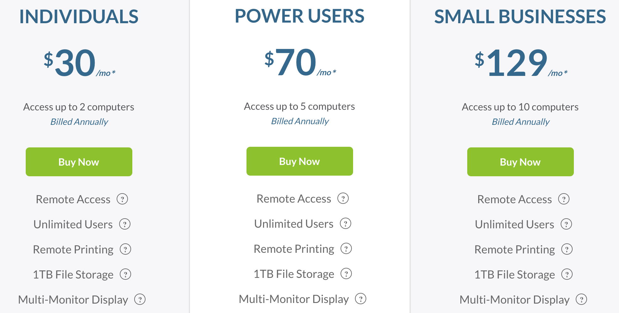 LogMeIn Pro pricing page.