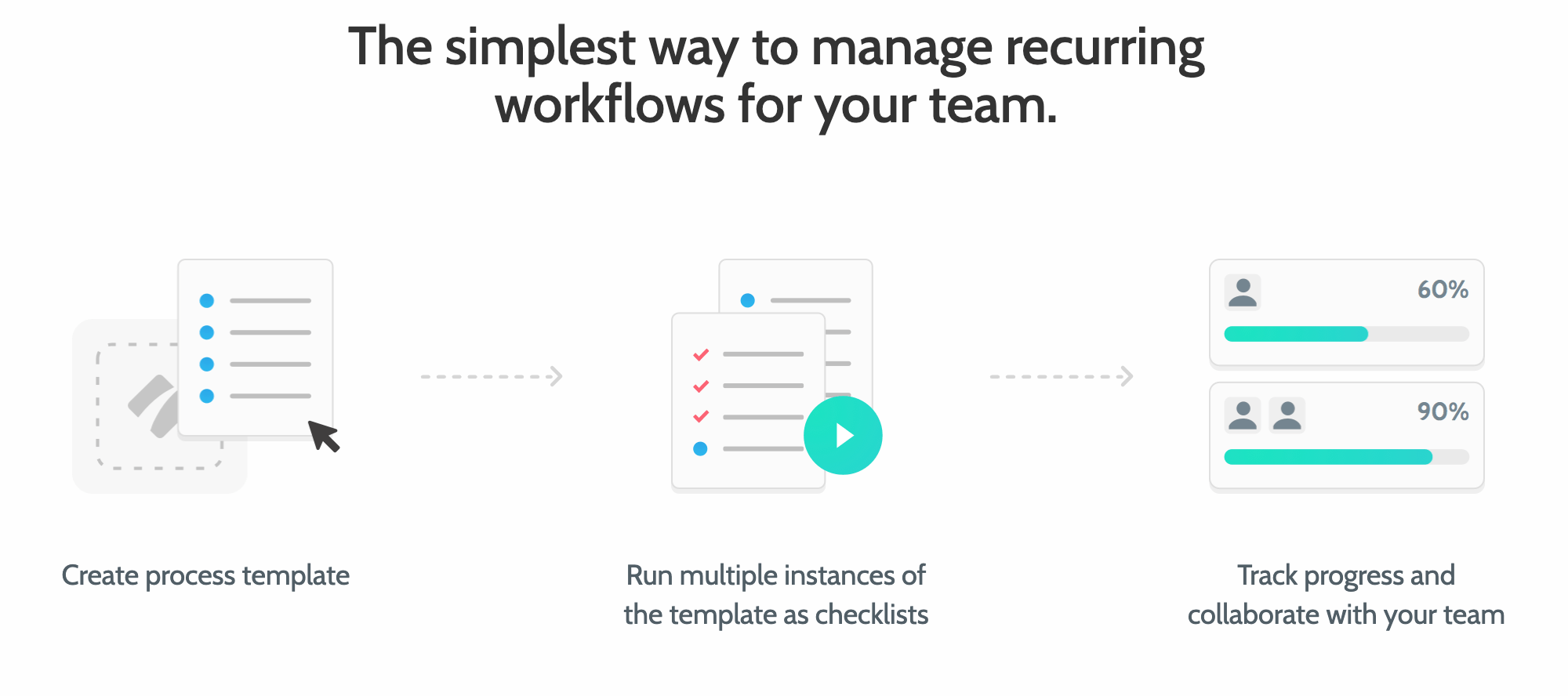 Process Street business process management software team workflow example.