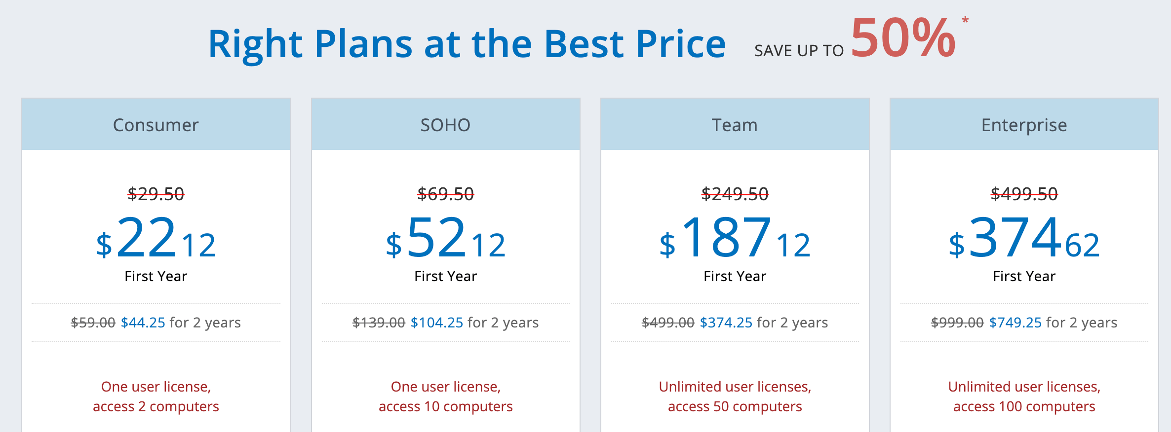 RemotePC pricing page.