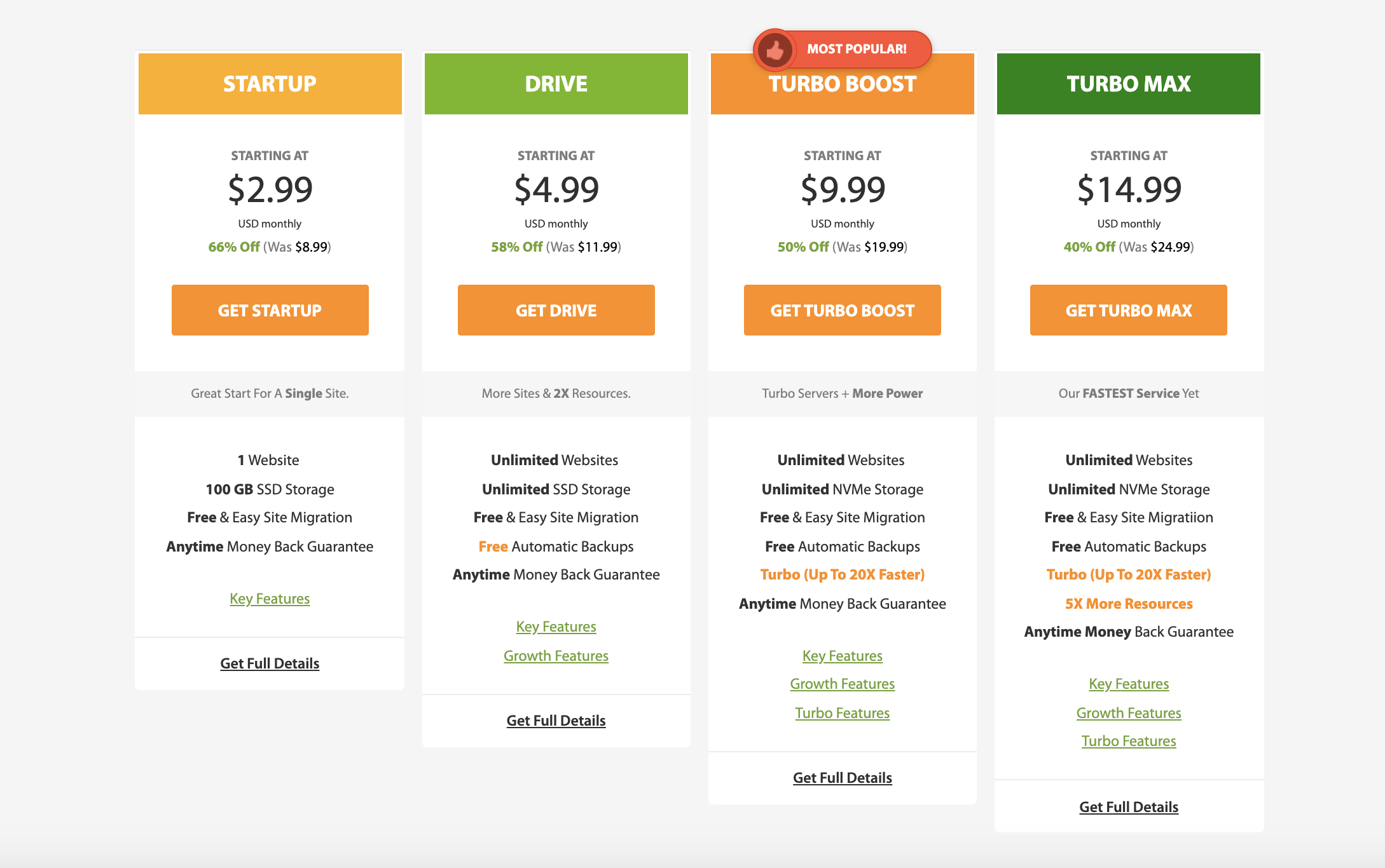 A2 Hosting pricing page.