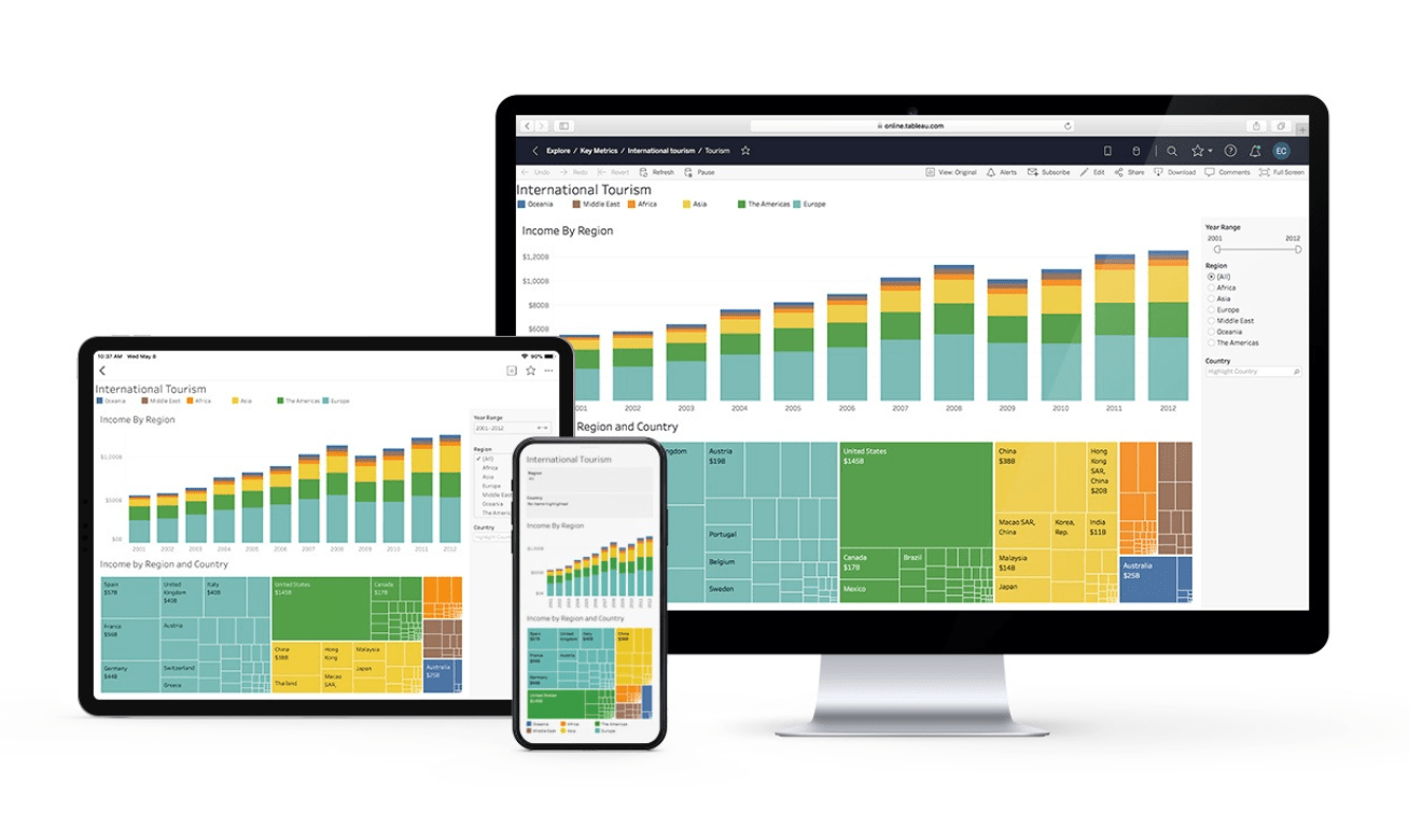 Tableau data screens for different devices.