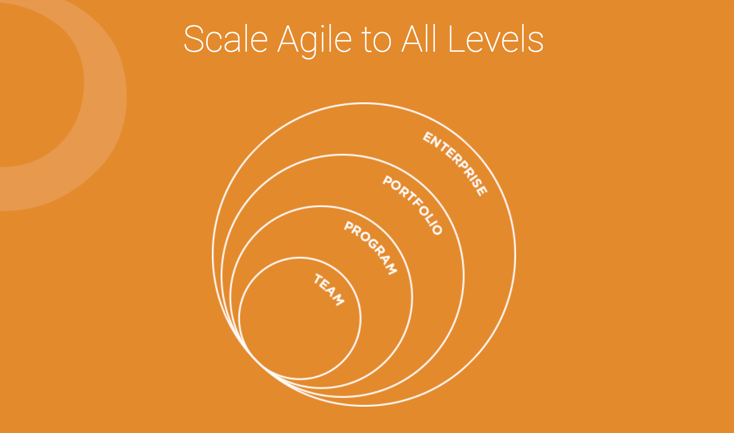 CollabNet VersionOne agile project management tool scale agile to all levels image.