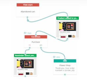 SendPulse email autoresponder automation process example.