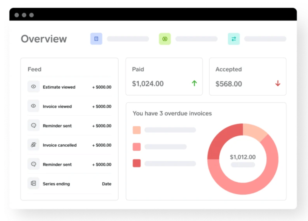 Square billing and invoicing software overview dashboard example.