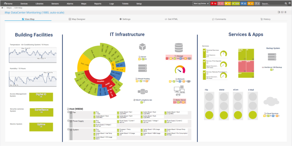 PRTG Network Monitor data dashboard example.