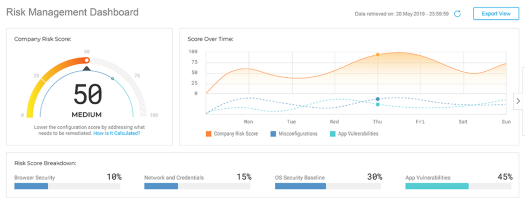 Bitdefender endpoint security software data dashboard example.