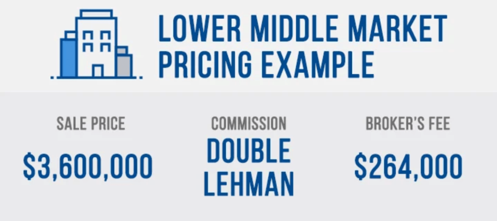 Double Lehman commission model - lower middle market pricing example.