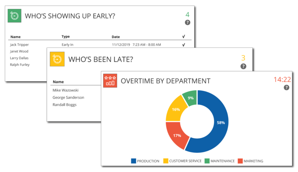 TimeClockPlus employee data example.