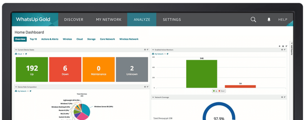 WhatsUp Gold data dashboard example.