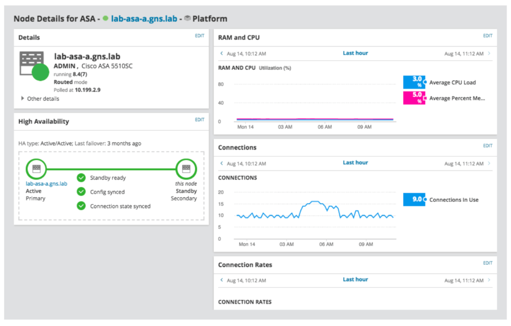 Solarwinds Network Performance Monitor data dashboard example.