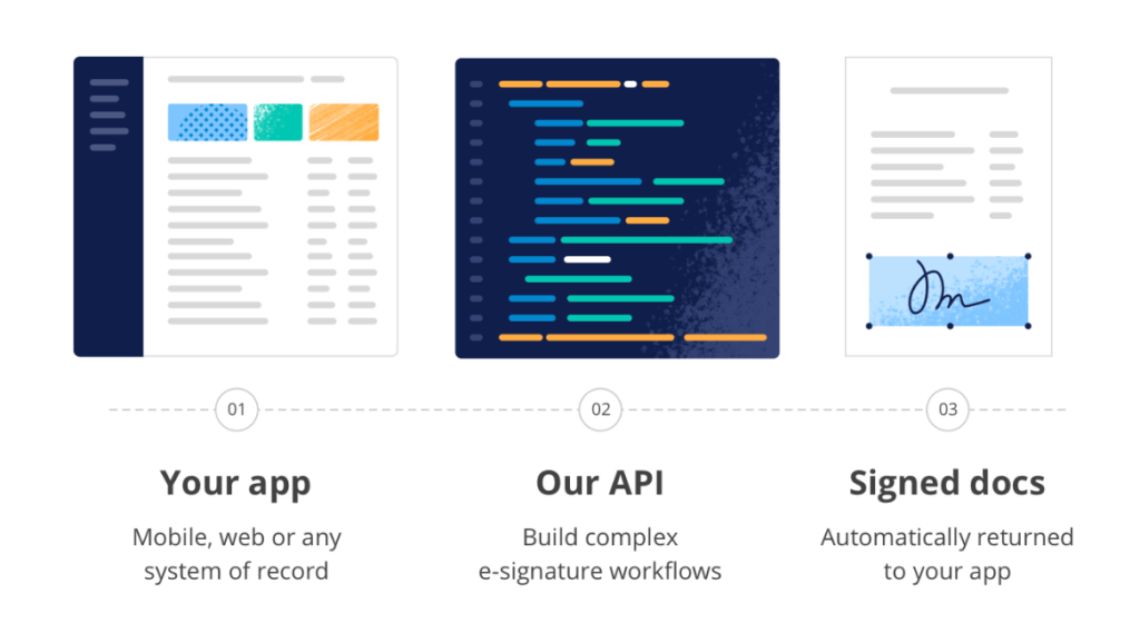 SignNow electronic signature software API and signature process example.