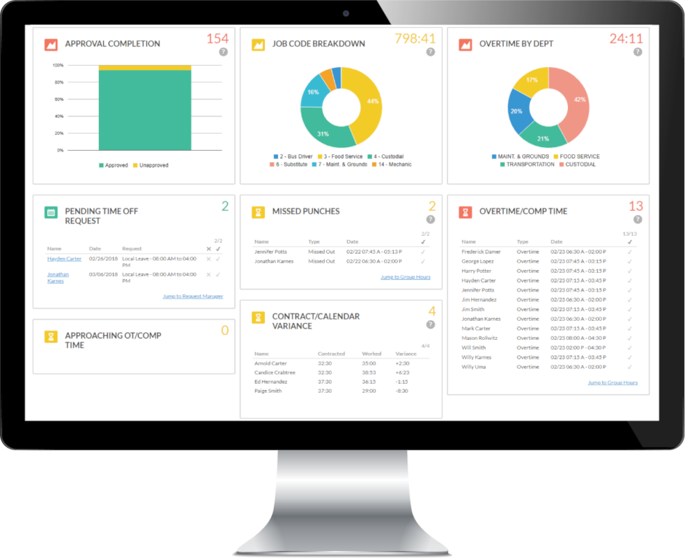 TimeClockPlus attendance and time data screen.