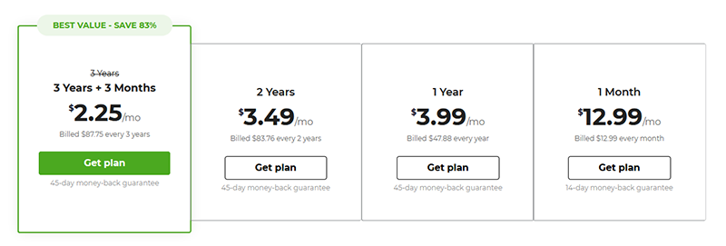 cyberghost VPN service pricing page.