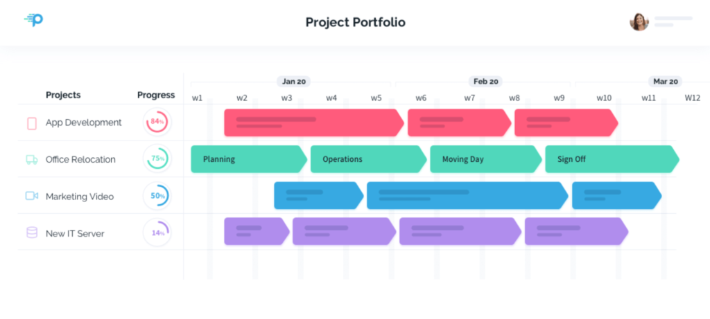 Proggio project portfolio management software portfolio dashboard with progress and timeline example.