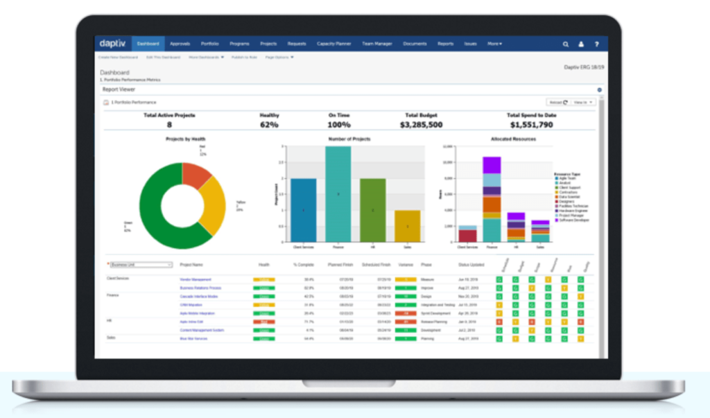 Changepoint project portfolio management software portfolio dashboard on laptop example.