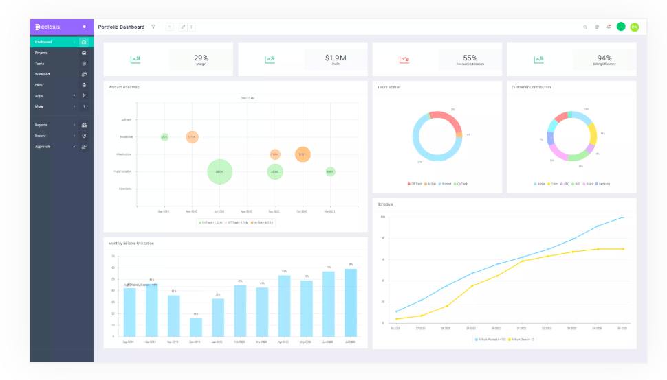 Celoxis project portfolio management software portfolio dashboard example.