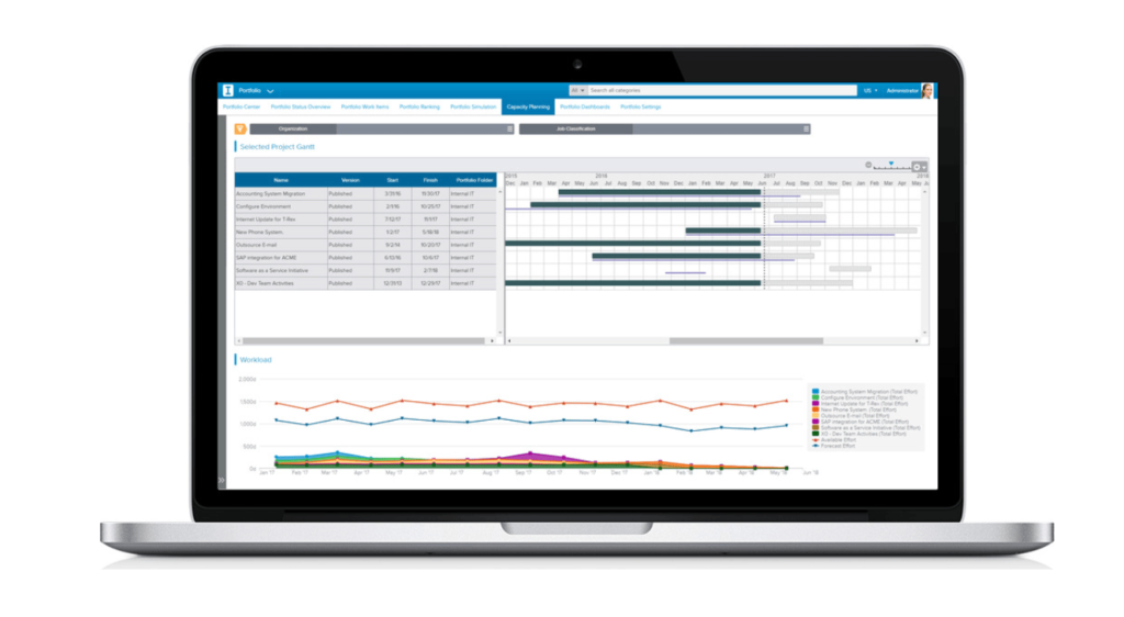 Sciforma project portfolio management software portfolio dashboard on laptop device example.