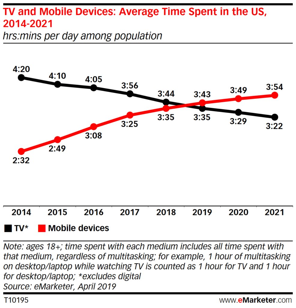 Website Statistics and Facts: A 2020 Study