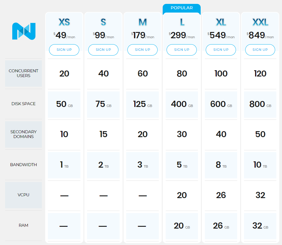 Nexcess pricing plan page.