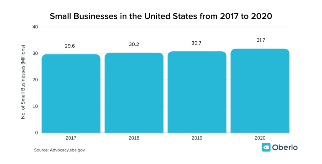 Small Business Study: SMB Facts and Statistics