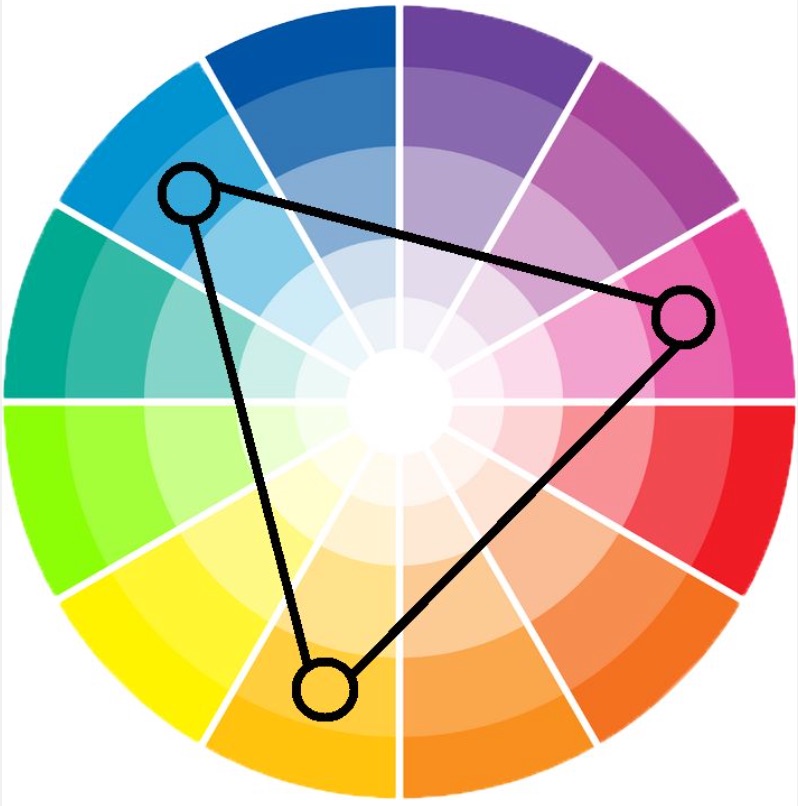 Infographic of color schemes and triads of color. 