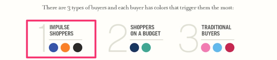 Infographic showcasing consumer purchasing behavior in relation to color branding.