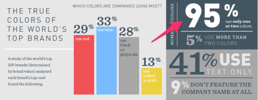 Infographic of color schemes of global top brands.