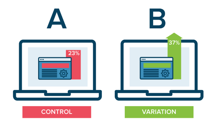 Infographic of A/B testing to improve website elements.